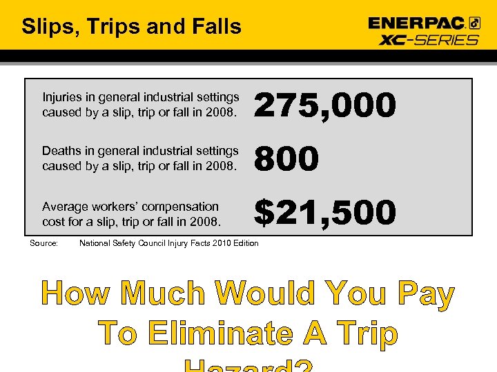 Slips, Trips and Falls Injuries in general industrial settings caused by a slip, trip