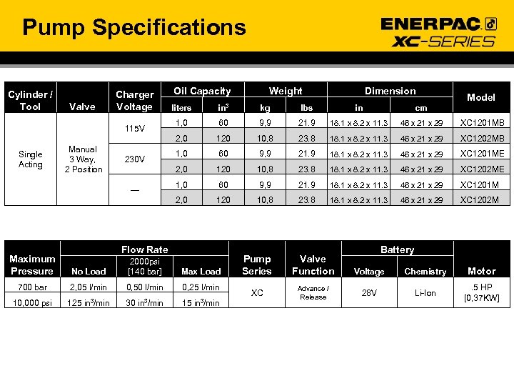 Pump Specifications Cylinder / Tool Valve Charger Voltage Oil Capacity Weight Dimension Model Manual