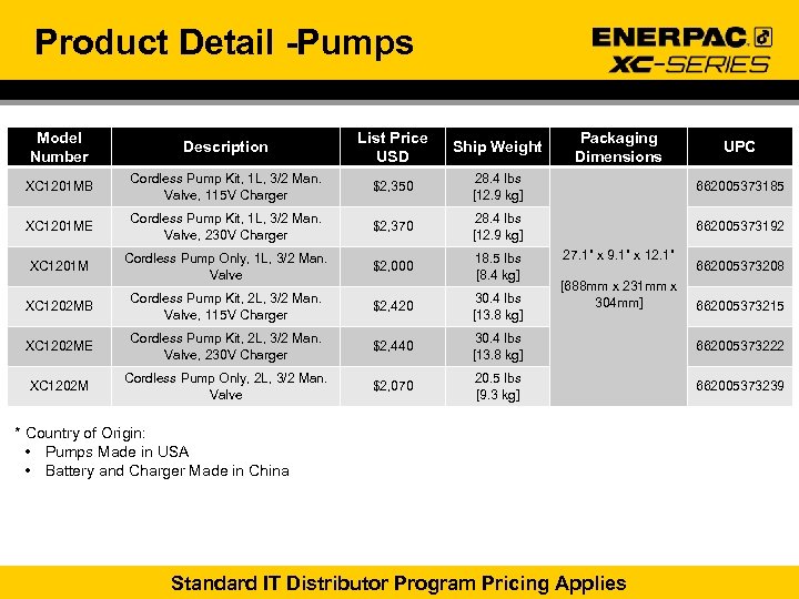 Product Detail -Pumps Model Number Description List Price USD Ship Weight Packaging Dimensions XC