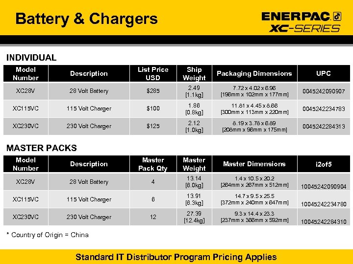 Battery & Chargers INDIVIDUAL Model Number Description List Price USD Ship Weight Packaging Dimensions