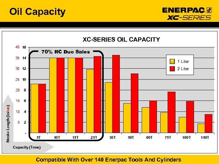 Oil Capacity XC-SERIES OIL CAPACITY 40 16 70% RC Duo Sales 35 14 1