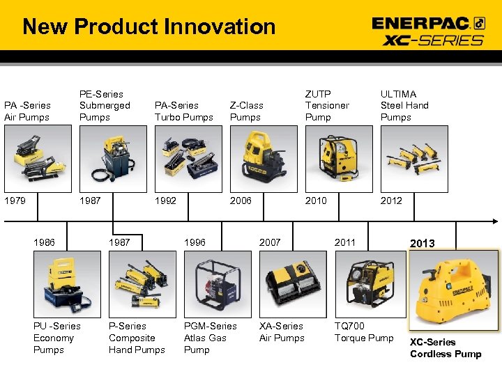 New Product Innovation PA -Series Air Pumps PE-Series Submerged Pumps PA-Series Turbo Pumps 1979