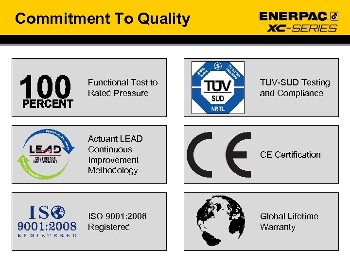 POWERFUL SOLUTIONS GLOBAL FORCE CORDLESS PUMP Contents