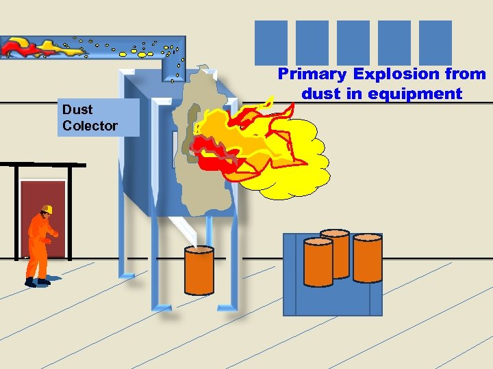 Dust Colector Primary Explosion from dust in equipment 27 Fuente: Curso 7120 OSHA Training
