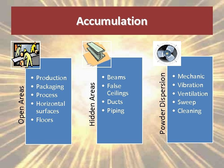 Production Packaging Process Horizontal surfaces • Floors • Beams • False Ceilings • Ducts