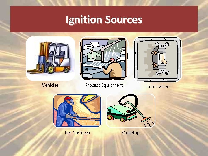 Ignition Sources Vehicles Process Equipment Hot Surfaces Cleaning Illumination 