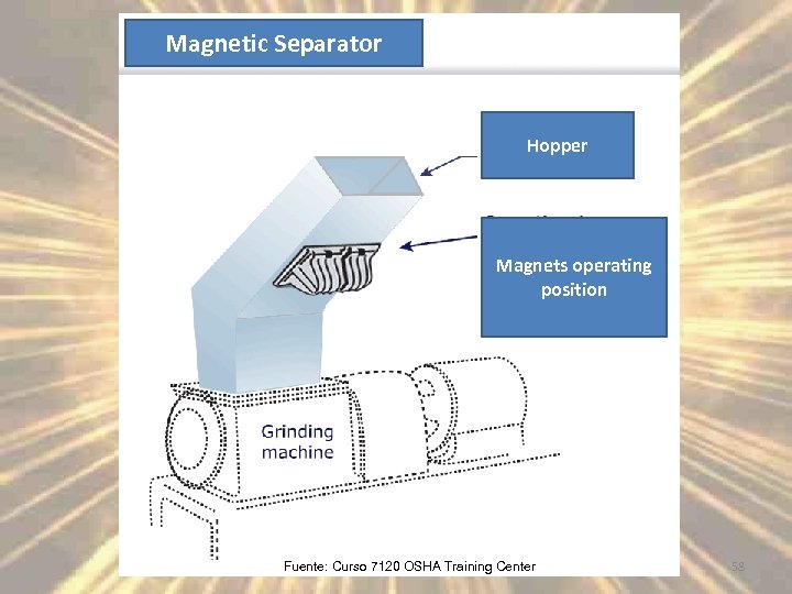 Magnetic Separator Hopper Magnets operating position Fuente: Curso 7120 OSHA Training Center 58 