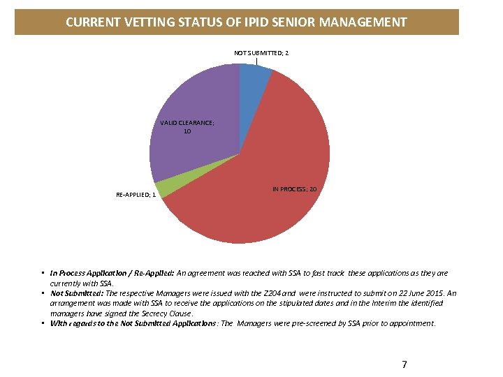 CURRENT VETTING STATUS OF IPID SENIOR MANAGEMENT NOT SUBMITTED; 2 VALID CLEARANCE; 10 RE-APPLIED;