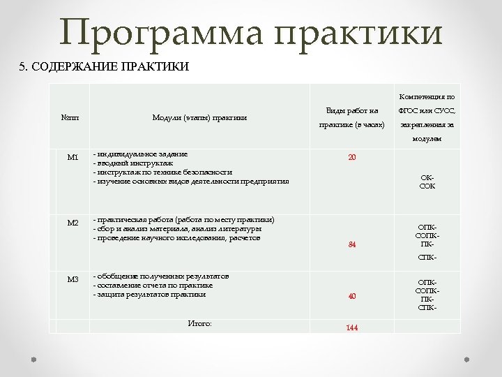 Знакомство С Целями Задачами Программой Практики