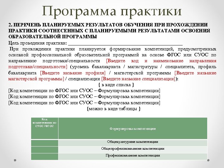 Список планирование списка. Планируемые Результаты практики. Результаты прохождения практики. Планируемые Результаты прохождения практики. Перечень планируемых результатов обучения при прохождении практики.