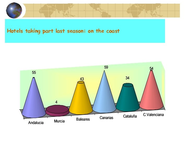 Hotels taking part last season: on the coast 