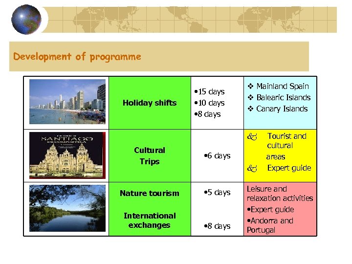 Development of programme Holiday shifts • 15 days • 10 days • 8 days