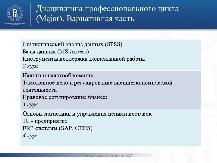 Дисциплины профессионального цикла (Major). Вариативная часть Статистический анализ данных (SPSS) Базы данных (MS Access)