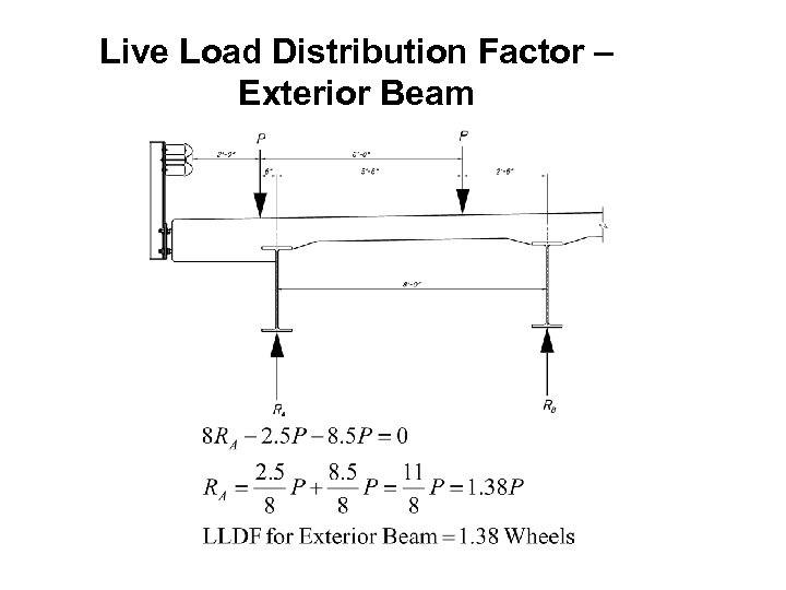 Live Load Distribution Factor – Exterior Beam 