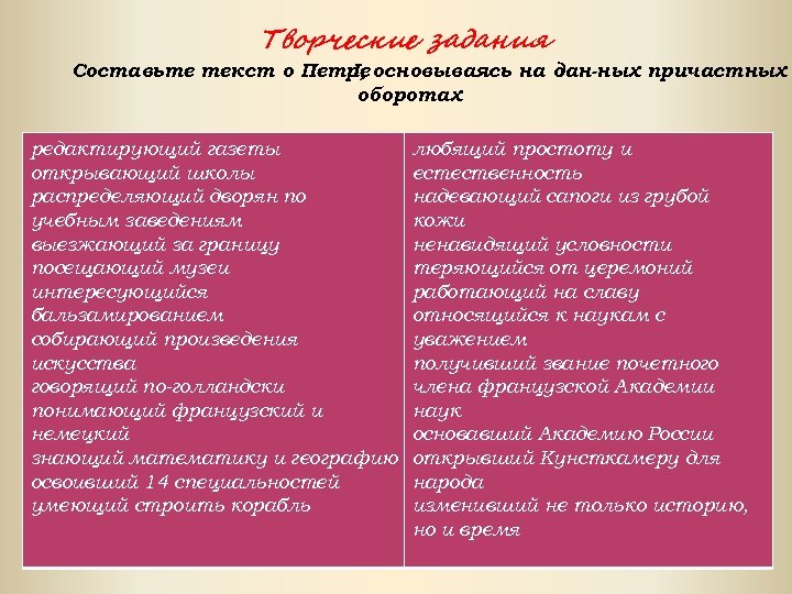 Творческие задания Составьте текст о Петре основываясь на дан ных причастных I, оборотах редактирующий