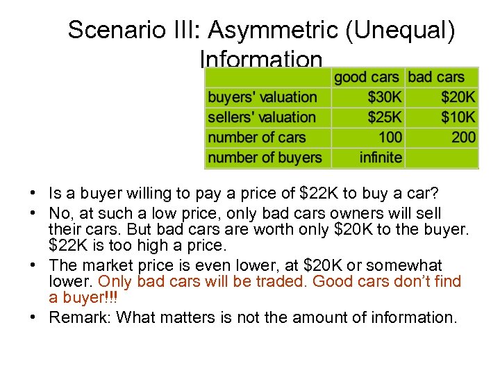 Scenario III: Asymmetric (Unequal) Information • Is a buyer willing to pay a price