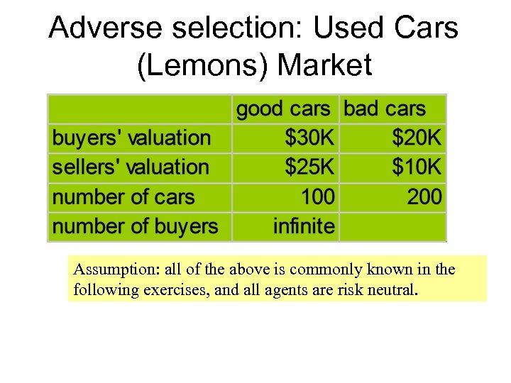 Adverse selection: Used Cars (Lemons) Market Assumption: all of the above is commonly known