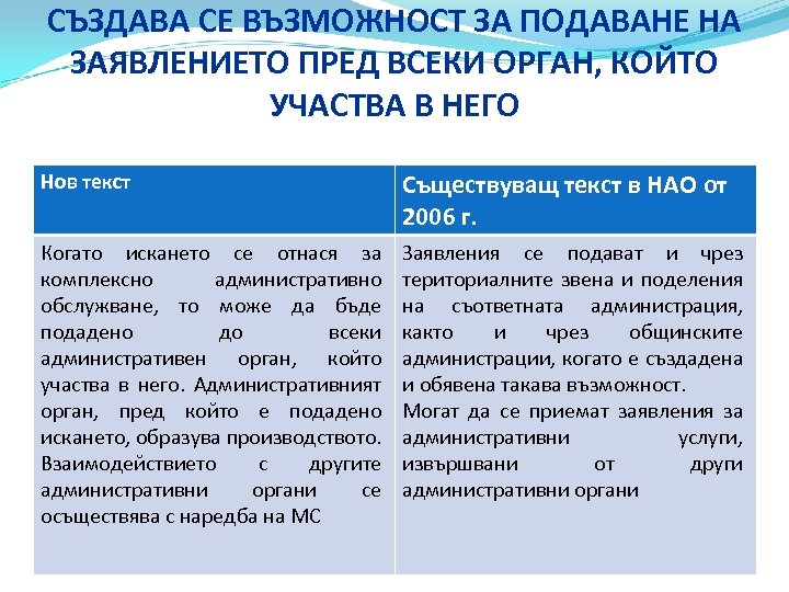 СЪЗДАВА СЕ ВЪЗМОЖНОСТ ЗА ПОДАВАНЕ НА ЗАЯВЛЕНИЕТО ПРЕД ВСЕКИ ОРГАН, КОЙТО УЧАСТВА В НЕГО