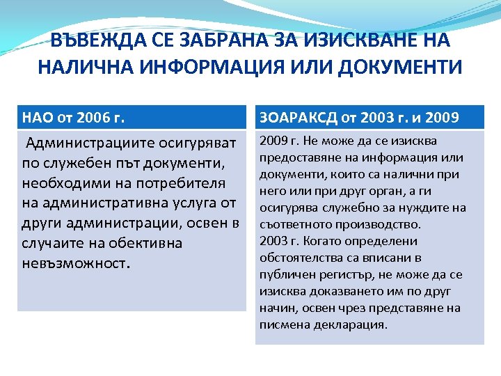 ВЪВЕЖДА СЕ ЗАБРАНА ЗА ИЗИСКВАНЕ НА НАЛИЧНА ИНФОРМАЦИЯ ИЛИ ДОКУМЕНТИ НАО от 2006 г.