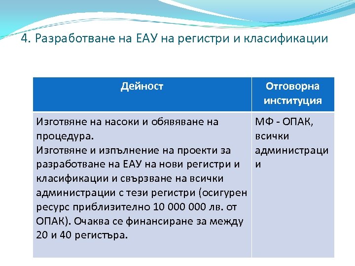  4. Разработване на ЕАУ на регистри и класификации Дейност Отговорна институция Изготвяне на