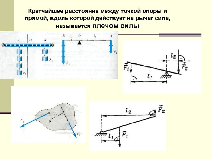 Плечи сил действующих на рычаг