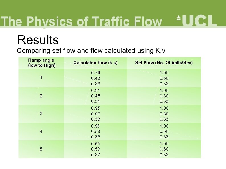 Results Comparing set flow and flow calculated using K. v Ramp angle (low to