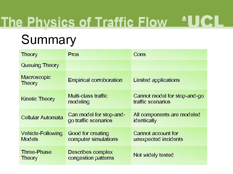 Summary Theory Pros Cons Macroscopic Theory Empirical corroboration Limited applications Kinetic Theory Multi-class traffic