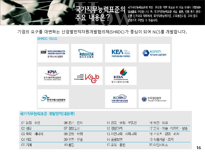 기업의 요구를 대변하는 산업별인적자원개발협의체(SHRDC)가 중심이 되어 NCS를 개발합니다. 16 