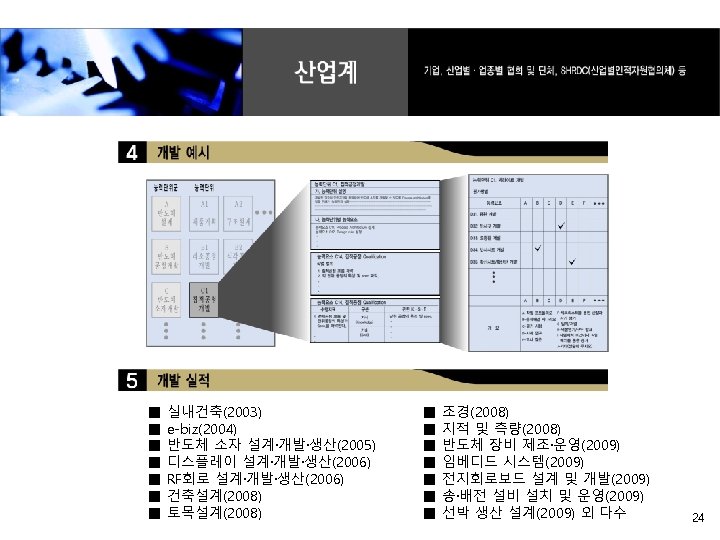 ■ ■ ■ ■ 실내건축(2003) e-biz(2004) 반도체 소자 설계·개발·생산(2005) 디스플레이 설계·개발·생산(2006) RF회로 설계·개발·생산(2006) 건축설계(2008)