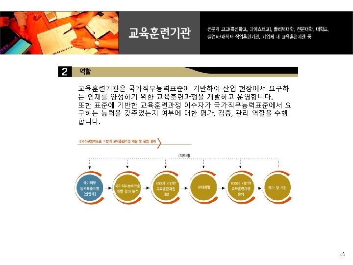 교육훈련기관은 국가직무능력표준에 기반하여 산업 현장에서 요구하 는 인재를 양성하기 위한 교육훈련과정을 개발하고 운영합니다. 또한