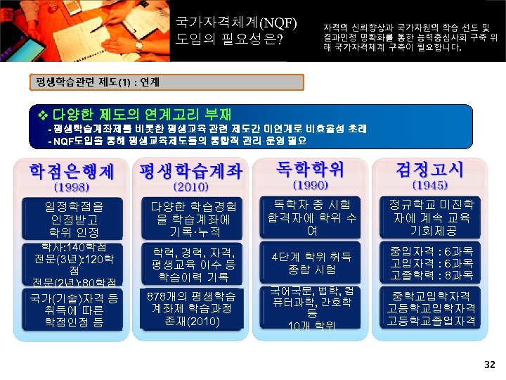 국가자격체계(NQF) 도입의 필요성은? 자격의 신뢰향상과 국가차원의 학습 선도 및 결과인정 명확화를 통한 능력중심사회 구축
