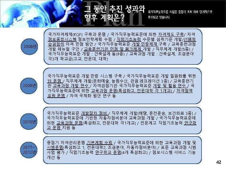 2008년 국가자격체제(KQF) 구축과 운영 / 국가직무능력표준에 의한 자격제도 구축/ 자격 정보종합시스템 정보전략계획 수립 /