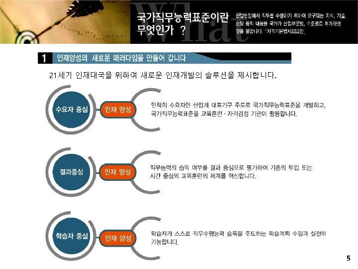 21세기 인재대국을 위하여 새로운 인재개발의 솔루션을 제시합니다. 5 