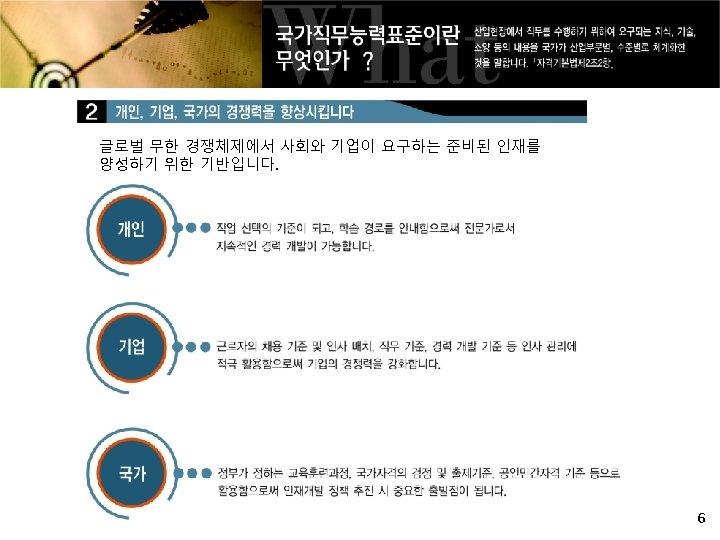 글로벌 무한 경쟁체제에서 사회와 기업이 요구하는 준비된 인재를 양성하기 위한 기반입니다. 6 