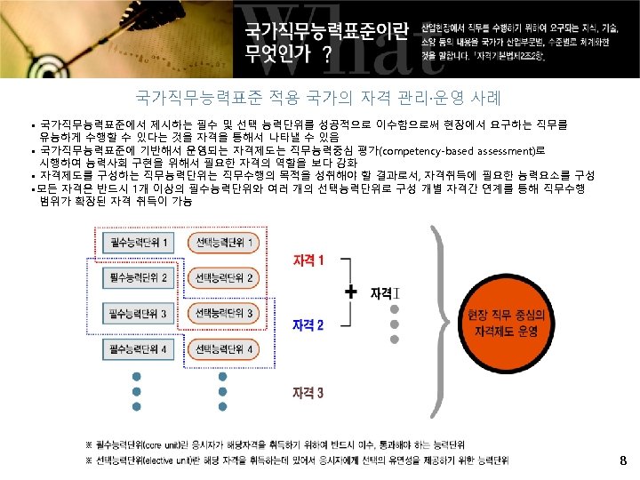 국가직무능력표준 적용 국가의 자격 관리·운영 사례 • 국가직무능력표준에서 제시하는 필수 및 선택 능력단위를 성공적으로