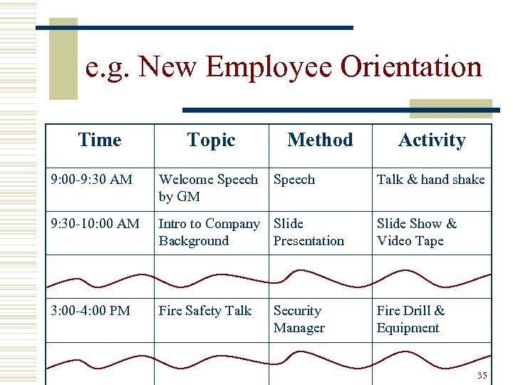 e. g. New Employee Orientation Time Topic Method Activity 9: 00 -9: 30 AM