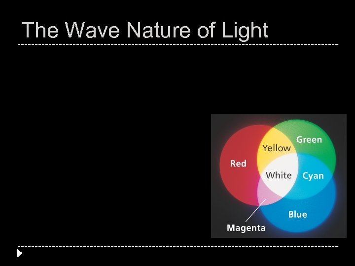 The Wave Nature of Light 