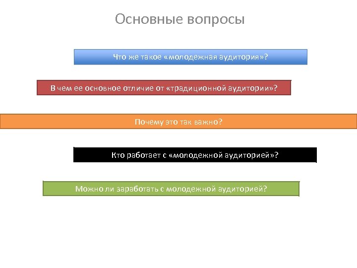 Основные вопросы Что же такое «молодежная аудитория» ? В чем ее основное отличие от