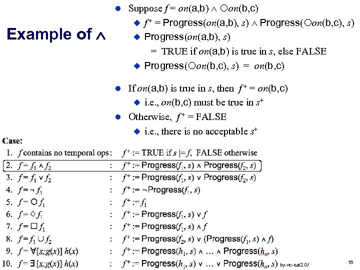  Example of Suppose f = on(a, b) on(b, c) f + = Progress(on(a,