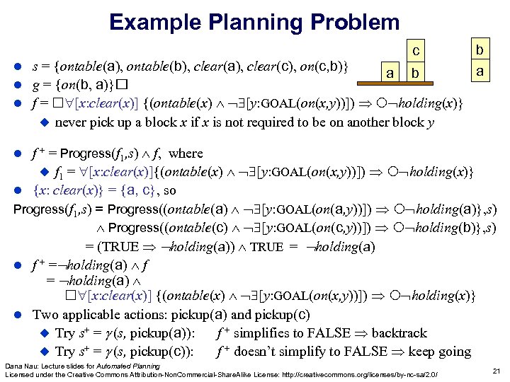 Example Planning Problem c s = {ontable(a), ontable(b), clear(a), clear(c), on(c, b)} a b