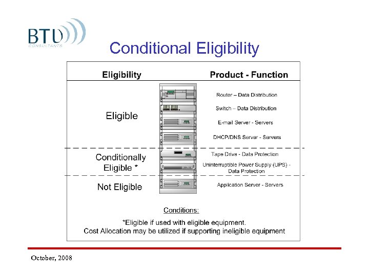 Conditional Eligibility October, 2008 