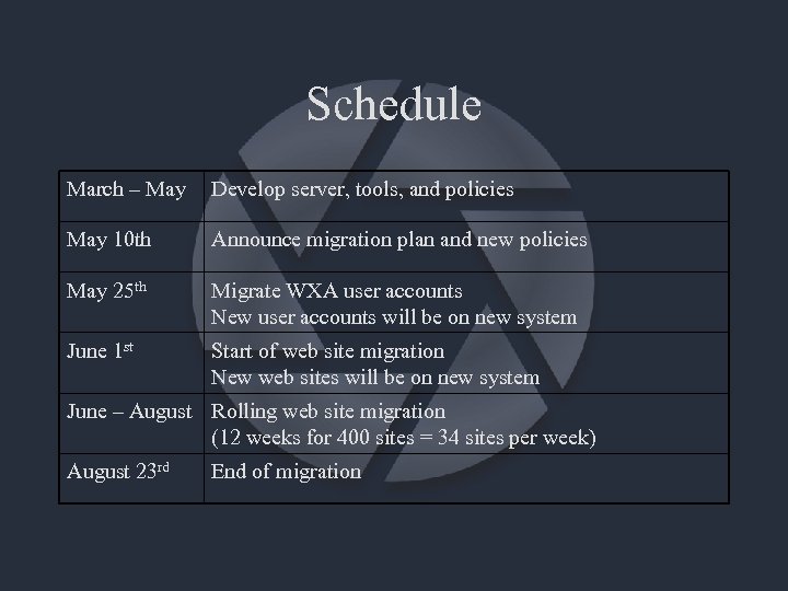 Schedule March – May Develop server, tools, and policies May 10 th Announce migration