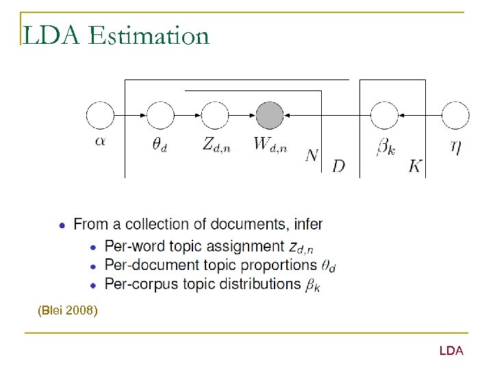 LDA Estimation (Blei 2008) LDA 