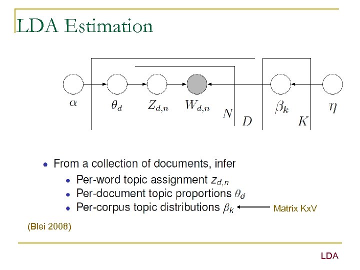 LDA Estimation Matrix Kx. V (Blei 2008) LDA 