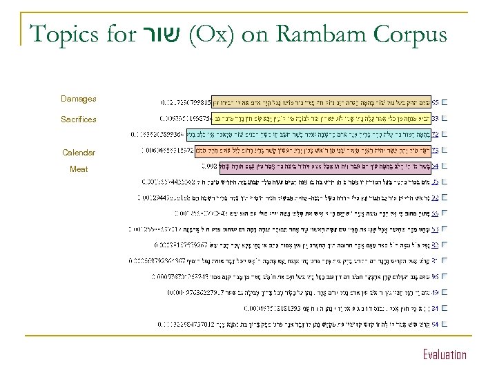 Topics for ( שור Ox) on Rambam Corpus Damages Sacrifices Calendar Meat Evaluation 