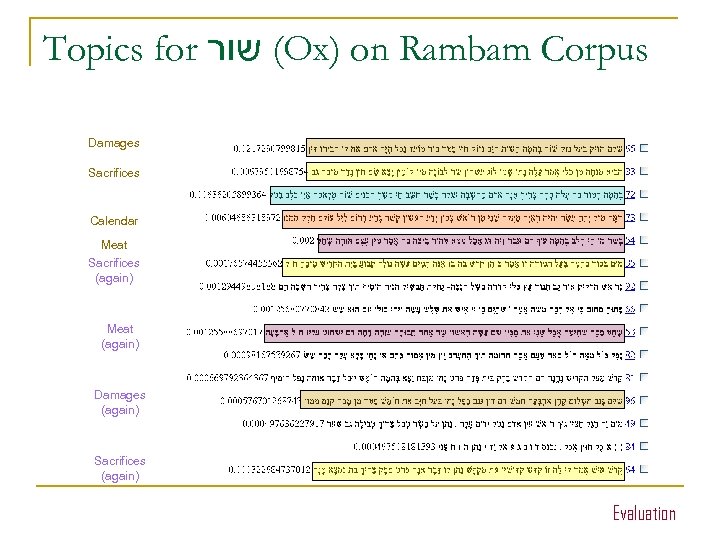 Topics for ( שור Ox) on Rambam Corpus Damages Sacrifices Calendar Meat Sacrifices (again)