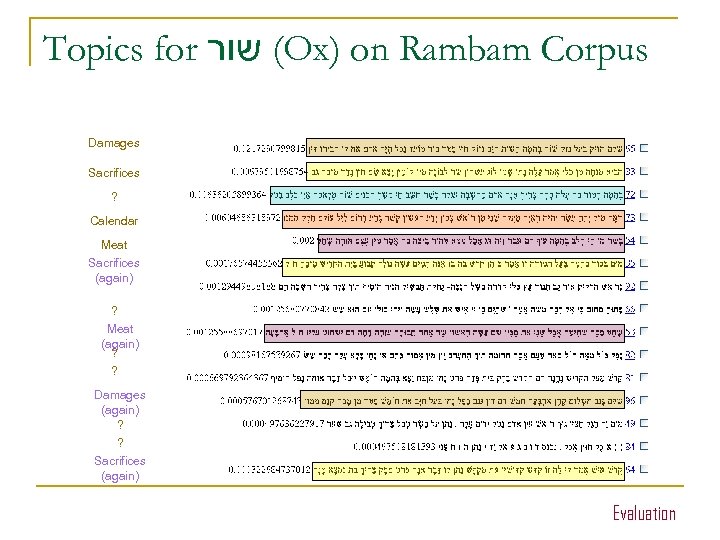 Topics for ( שור Ox) on Rambam Corpus Damages Sacrifices ? Calendar Meat Sacrifices