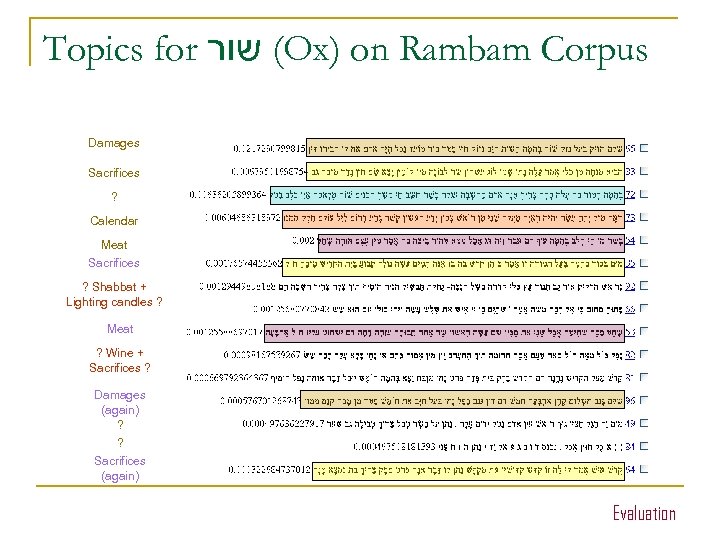 Topics for ( שור Ox) on Rambam Corpus Damages Sacrifices ? Calendar Meat Sacrifices