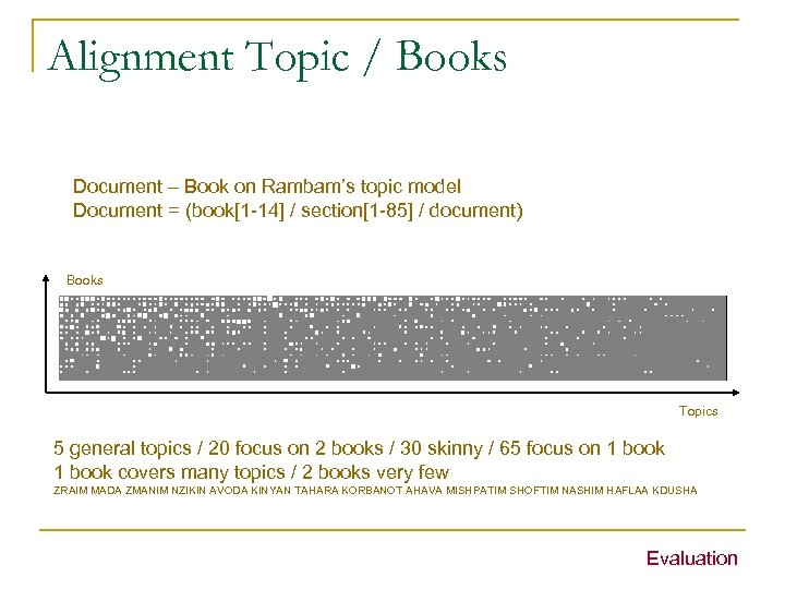 Alignment Topic / Books Document – Book on Rambam’s topic model Document = (book[1