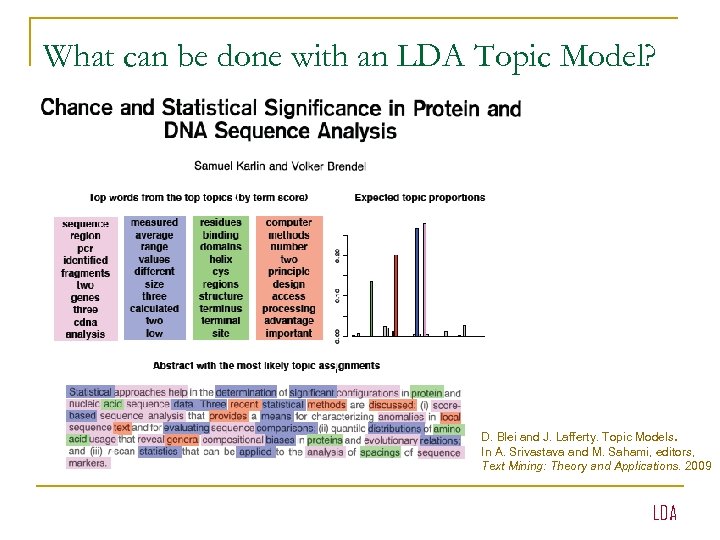 What can be done with an LDA Topic Model? D. Blei and J. Lafferty.